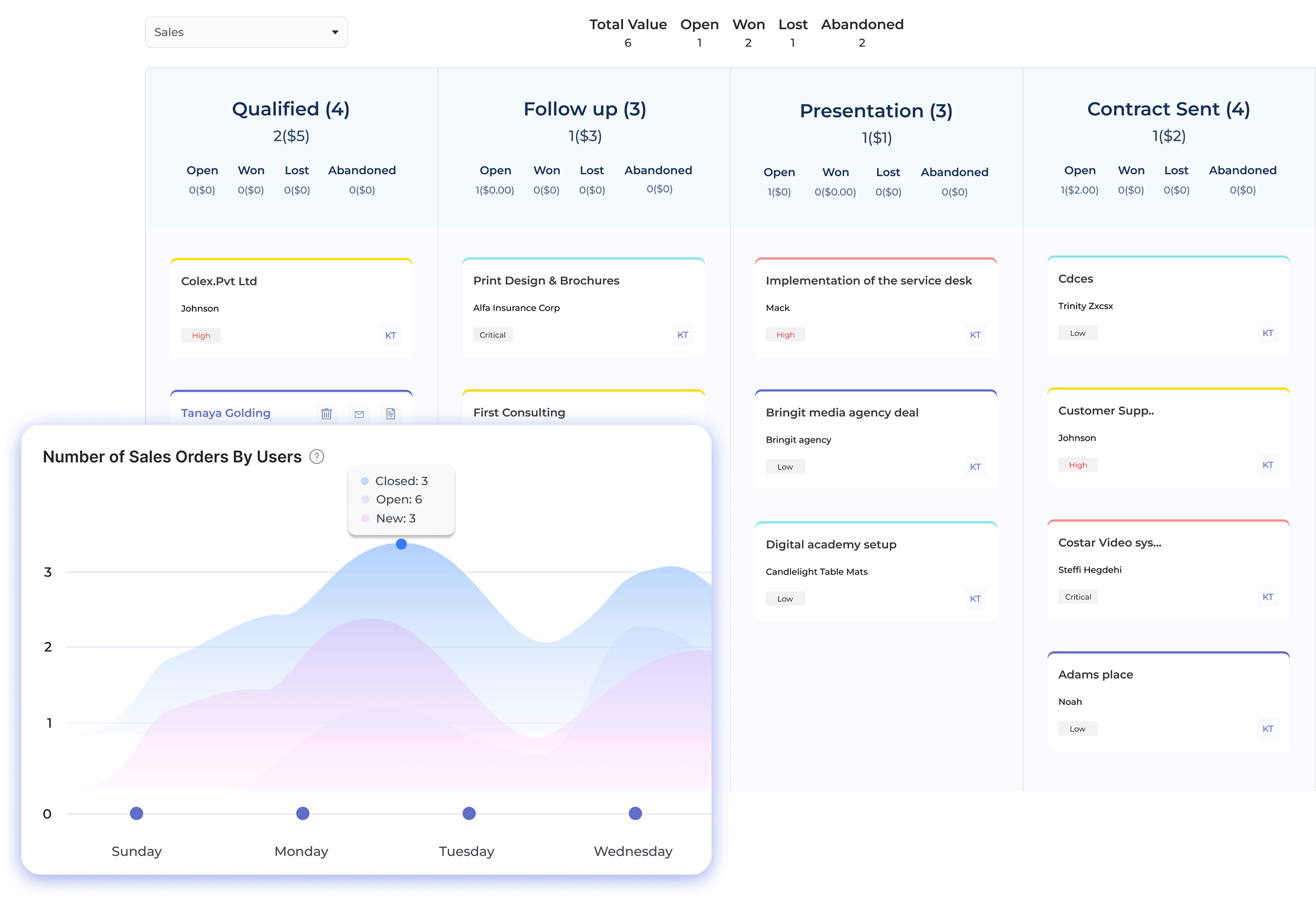 Sales Management Software