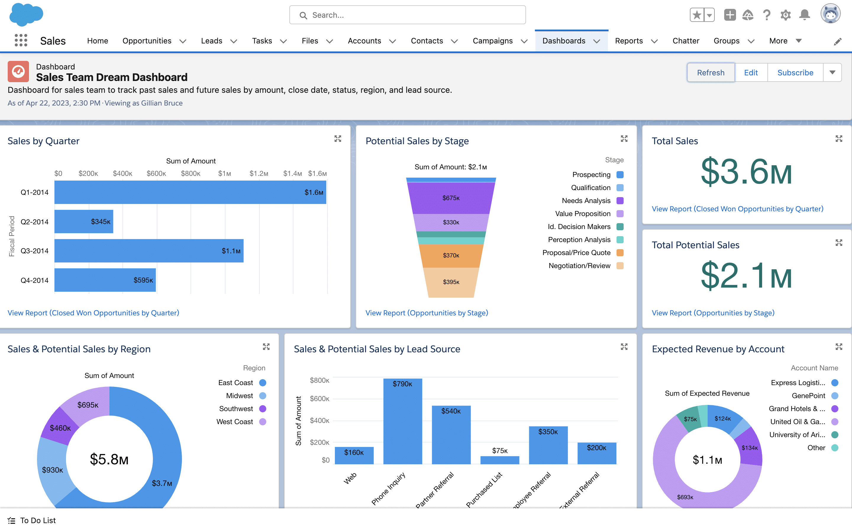 Salesforce Business Management Software