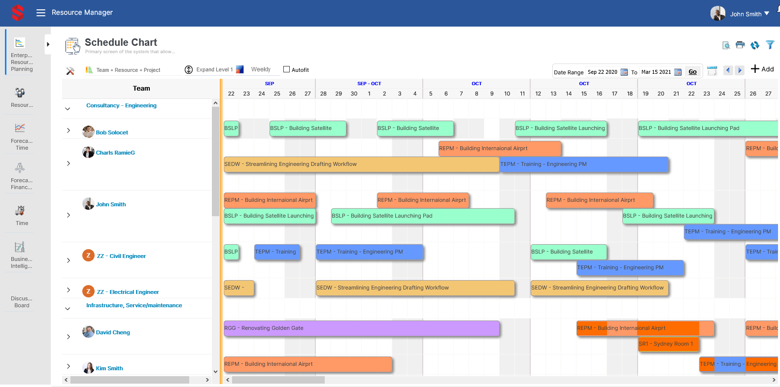 Saviom Resource Planning Software