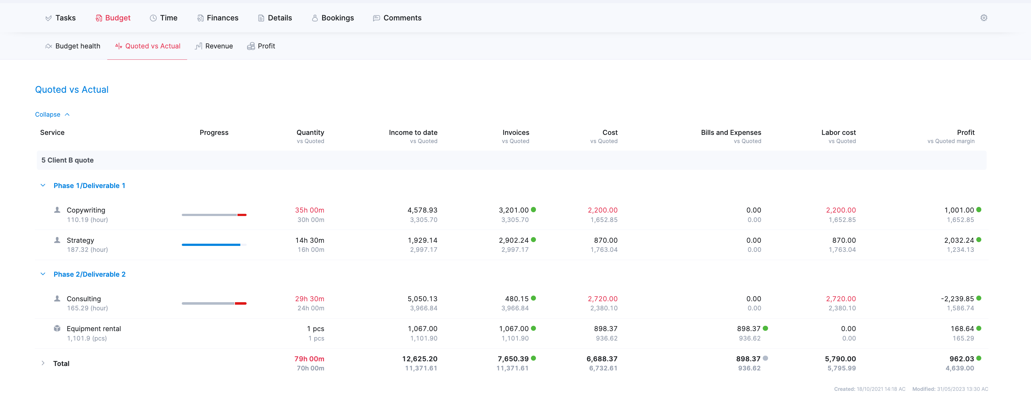 Scoro Project Budgeting Software