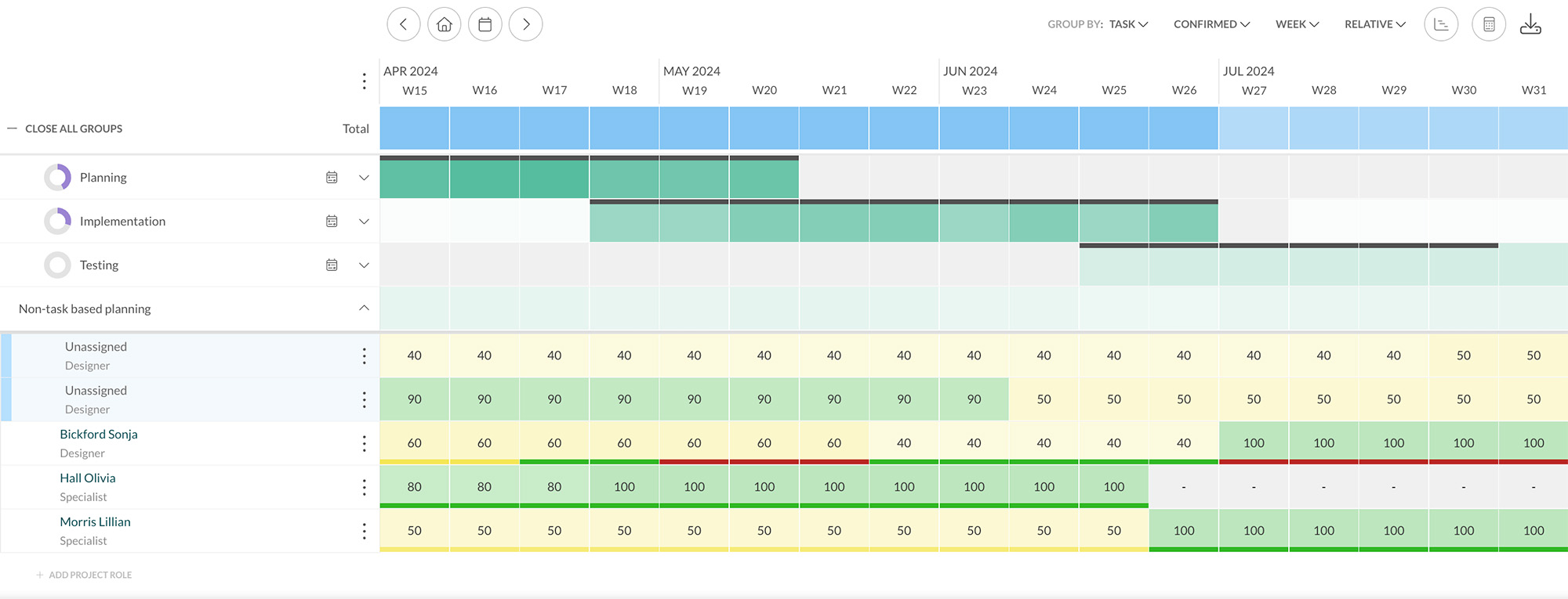 Silverbucket Resource Planning Software