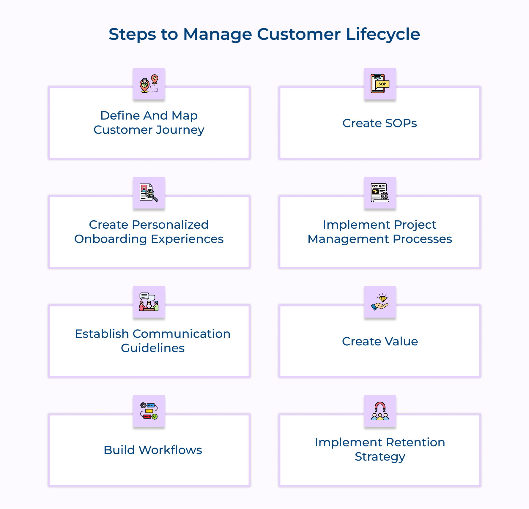 Steps to Manage Customer Lifecycle