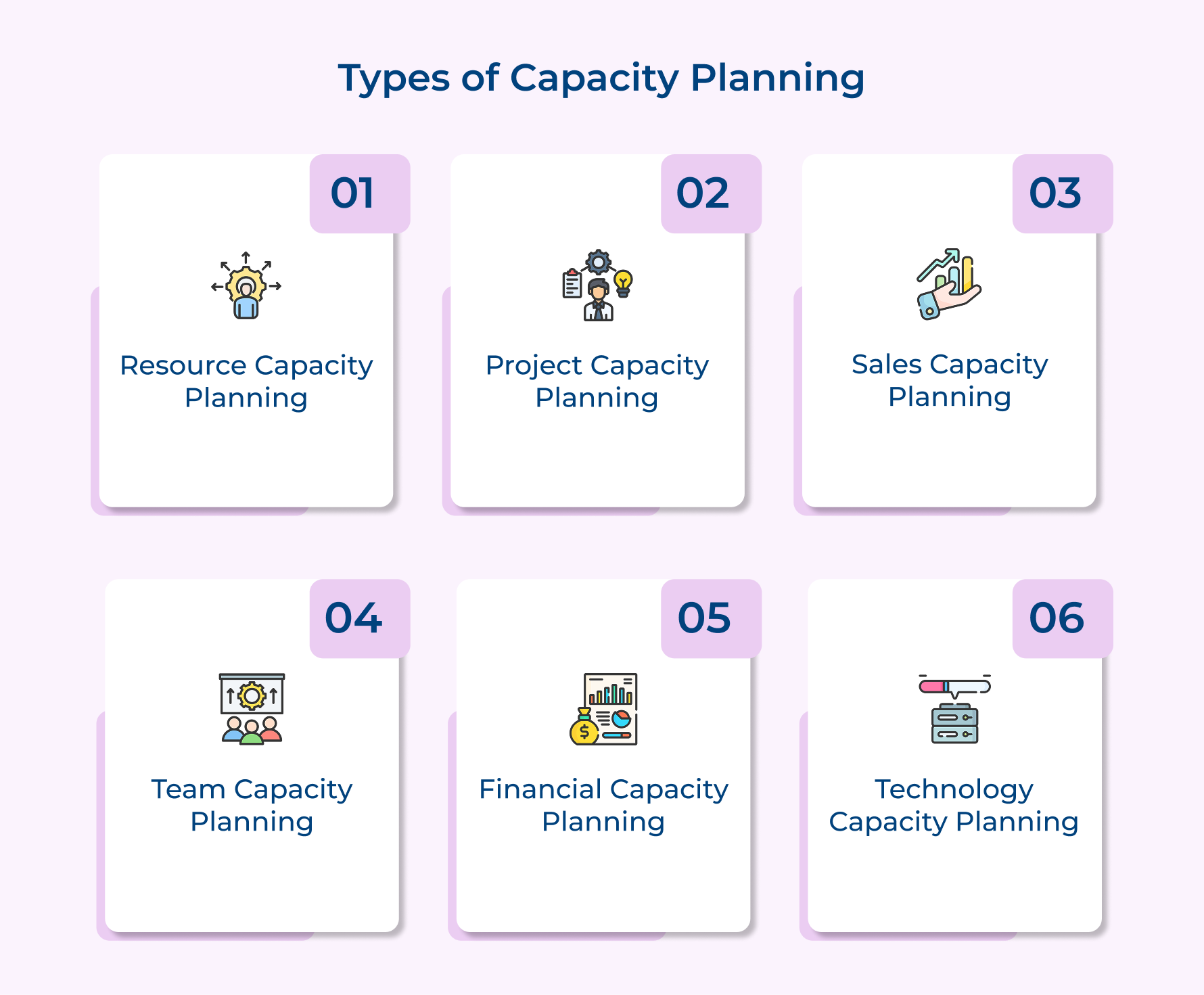 Types of Capacity Planning