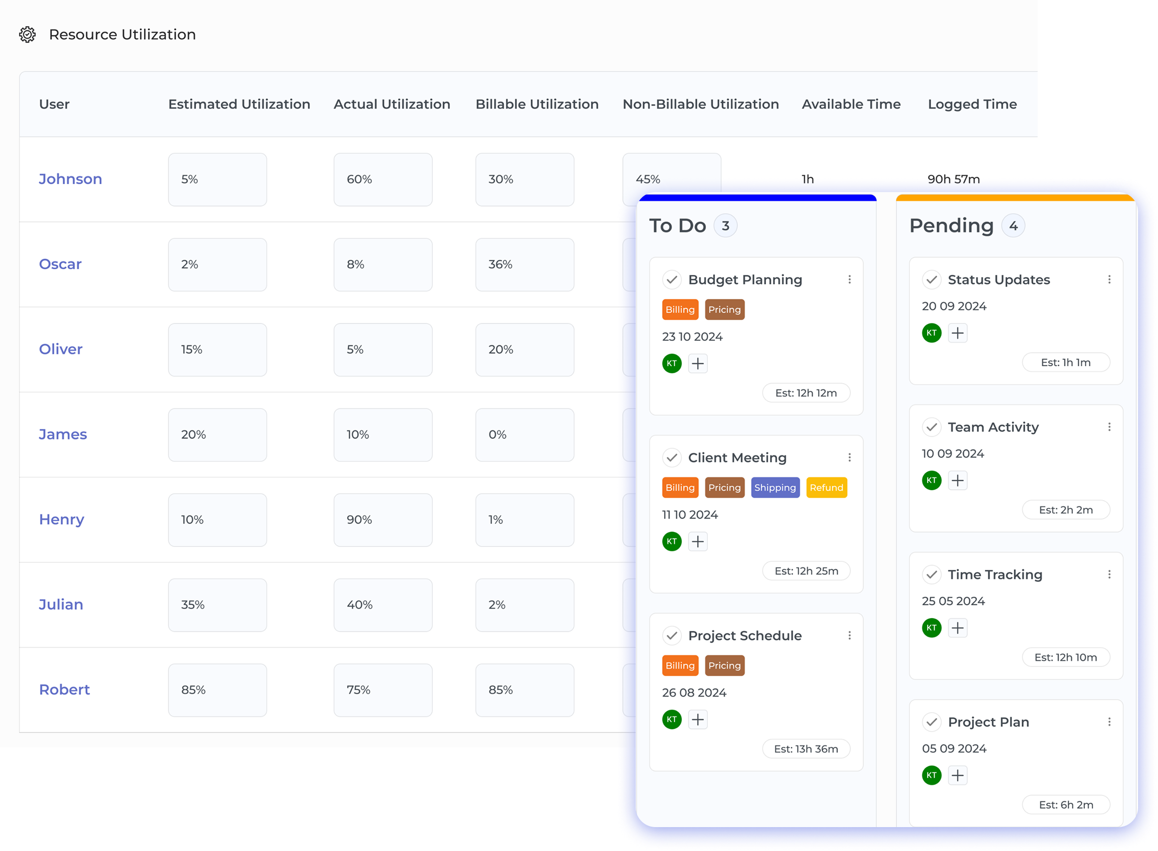 What is Project Tracking Dashboard1