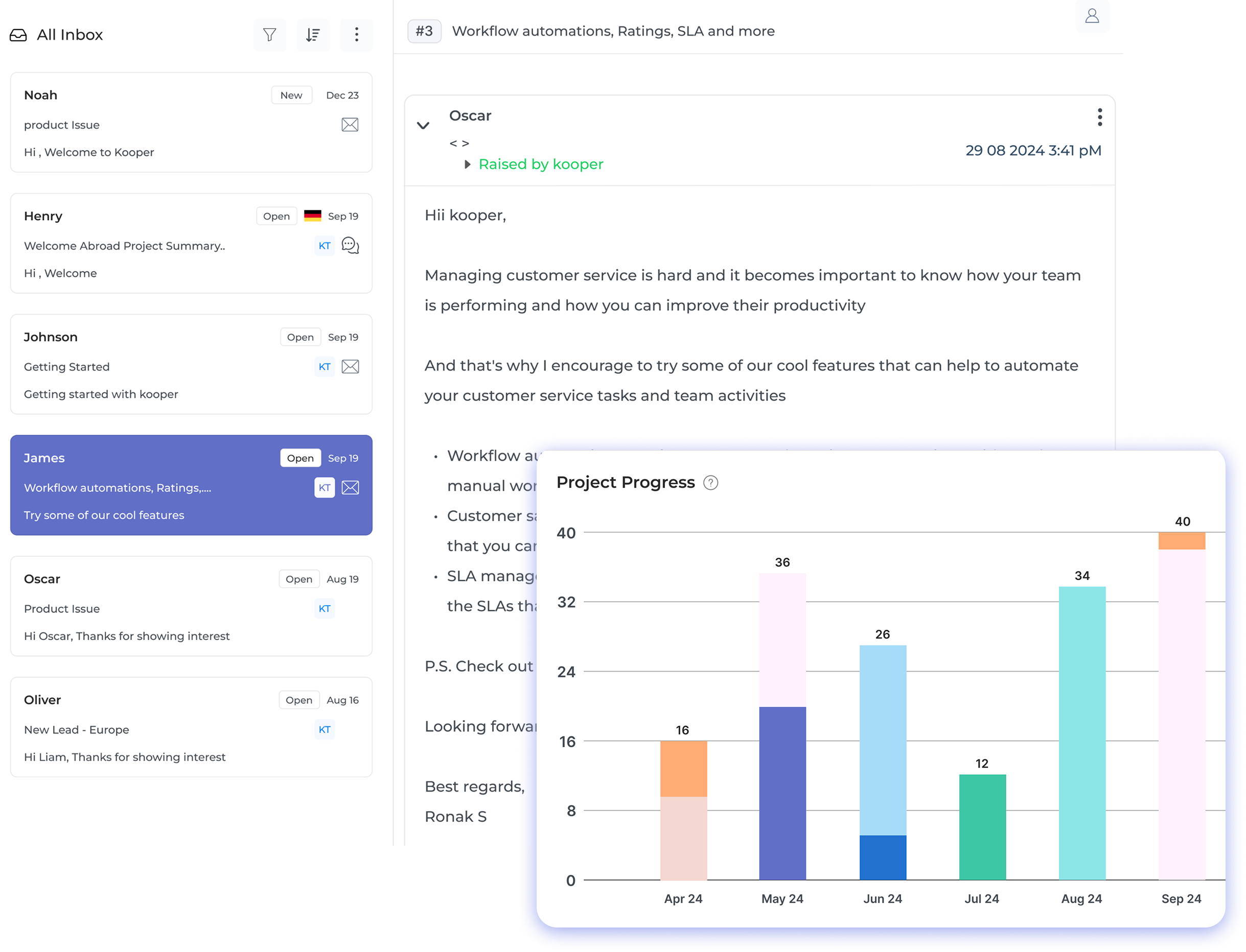 What is Project Tracking Dashboard2
