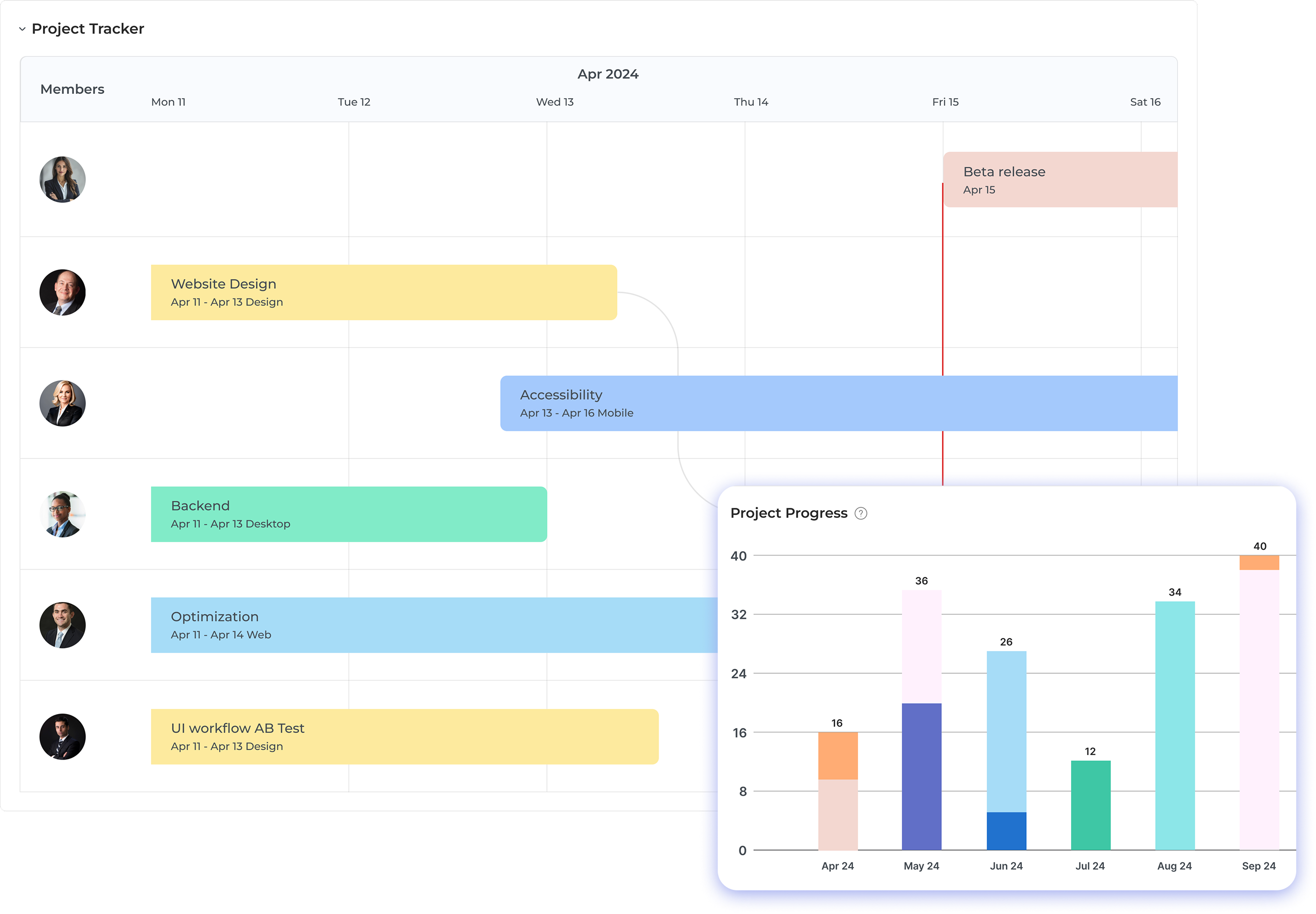 What is Project Tracking
