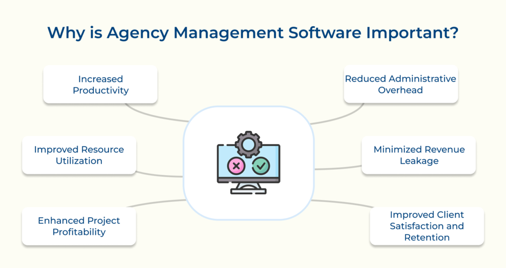 10 Best Agency Management Software & Tools Compared (2026)