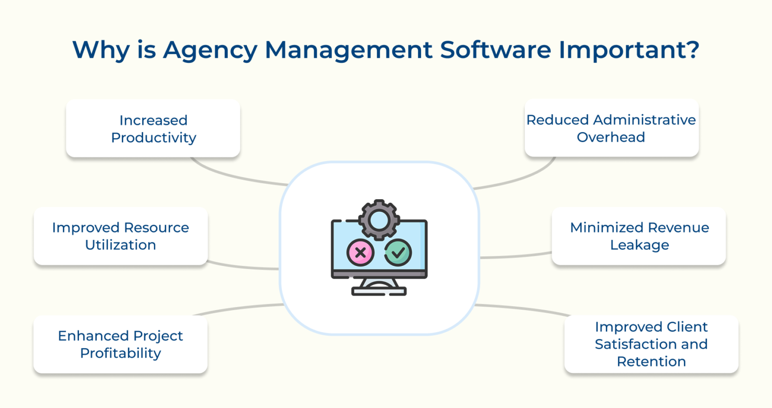Agency Software Budget 10 Best Agency Management Software & Tools Compared (2026)