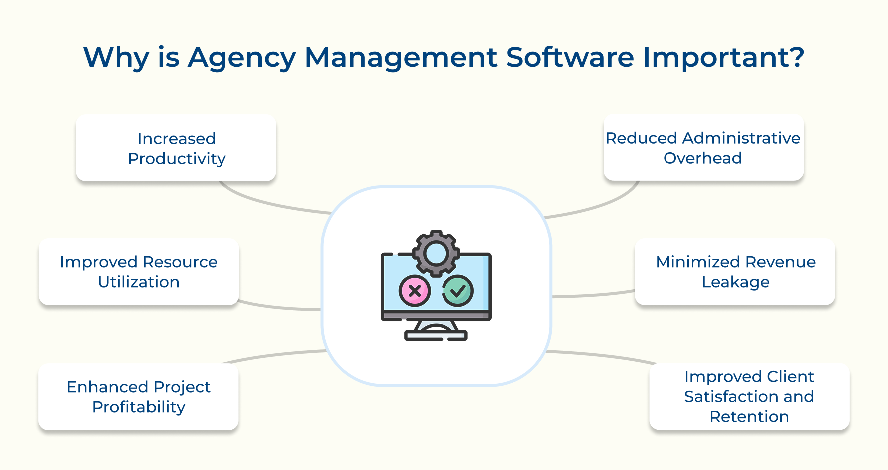Why is Agency Management Software Important_