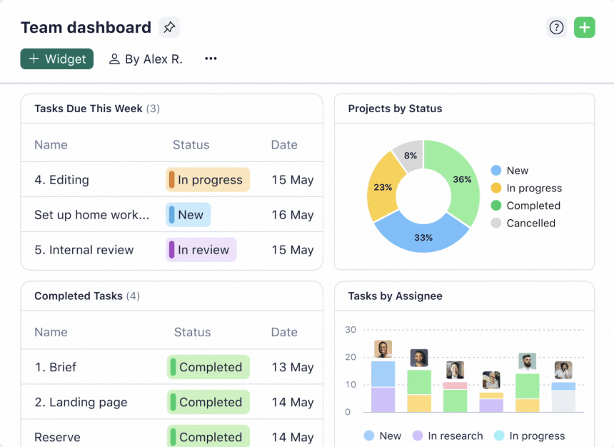 Wrike Professional Services Automation Software