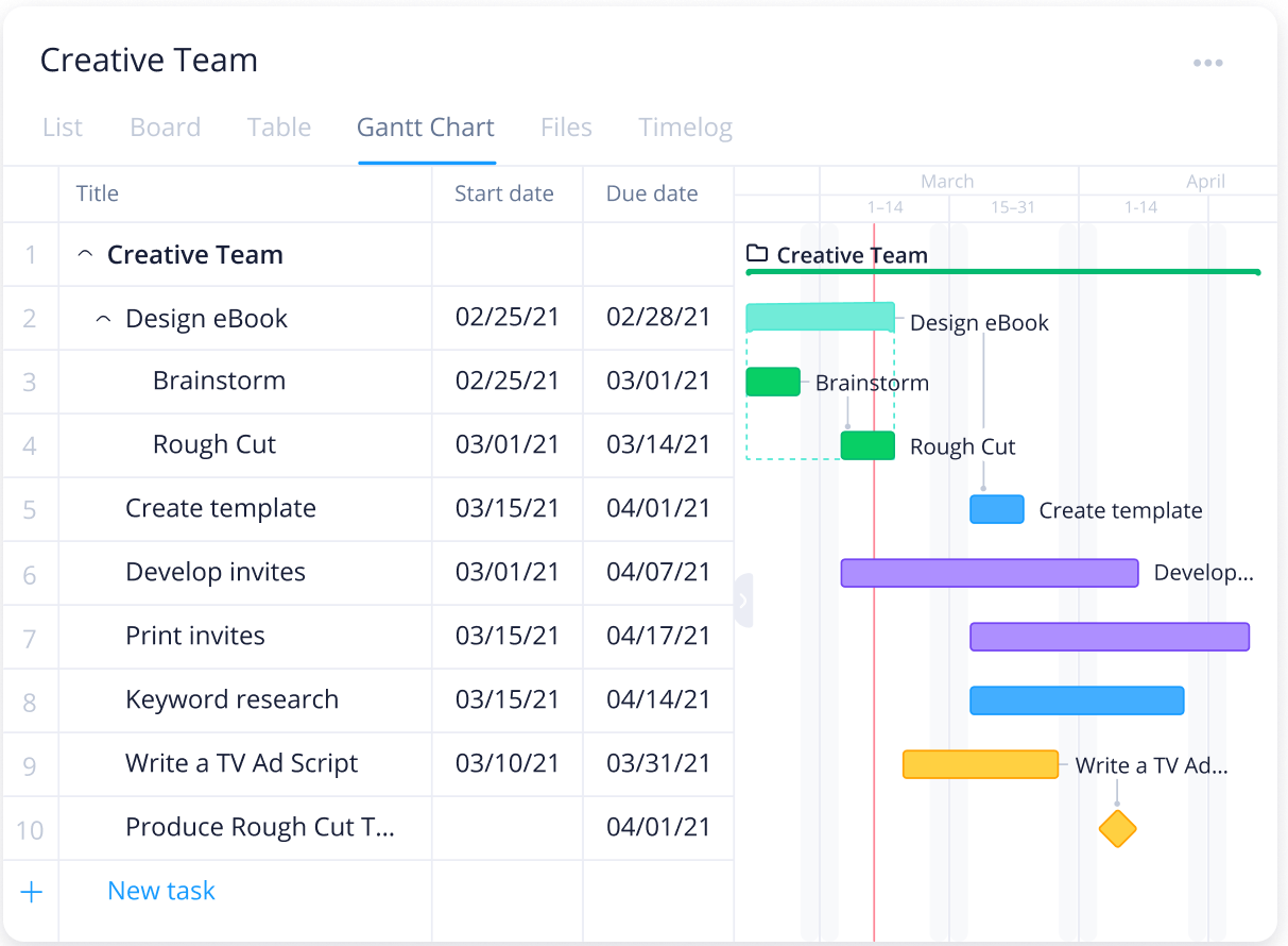 Wrike Project Management Software with Client Portal
