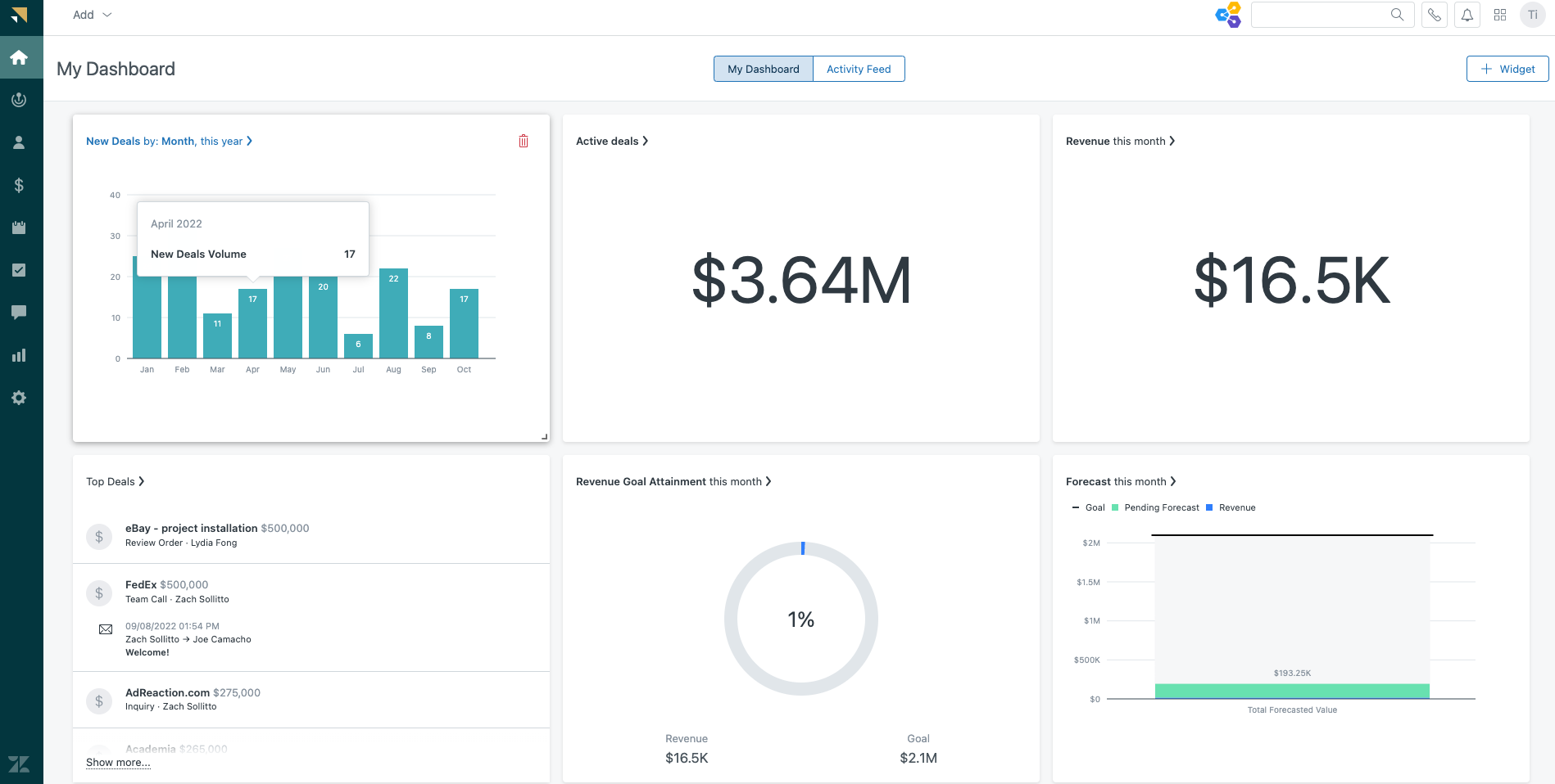 Zendesk Sell Sales Management Software