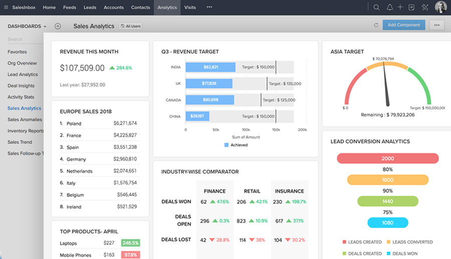 Zoho Business Management Software