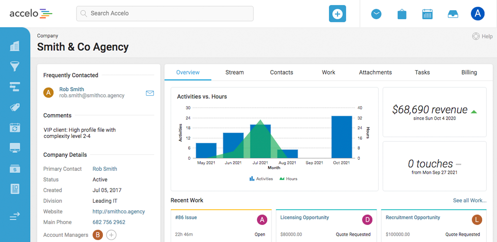 Accelo Dashboard