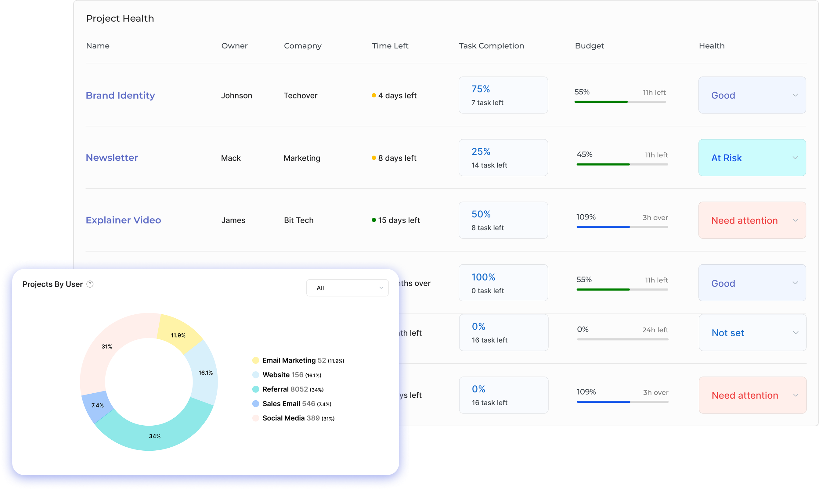 Agency Project Management Software