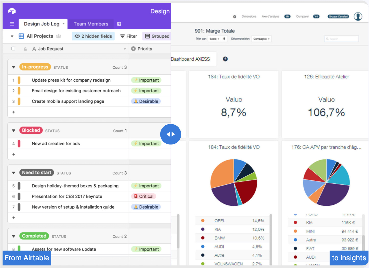 Airtable Dashboard