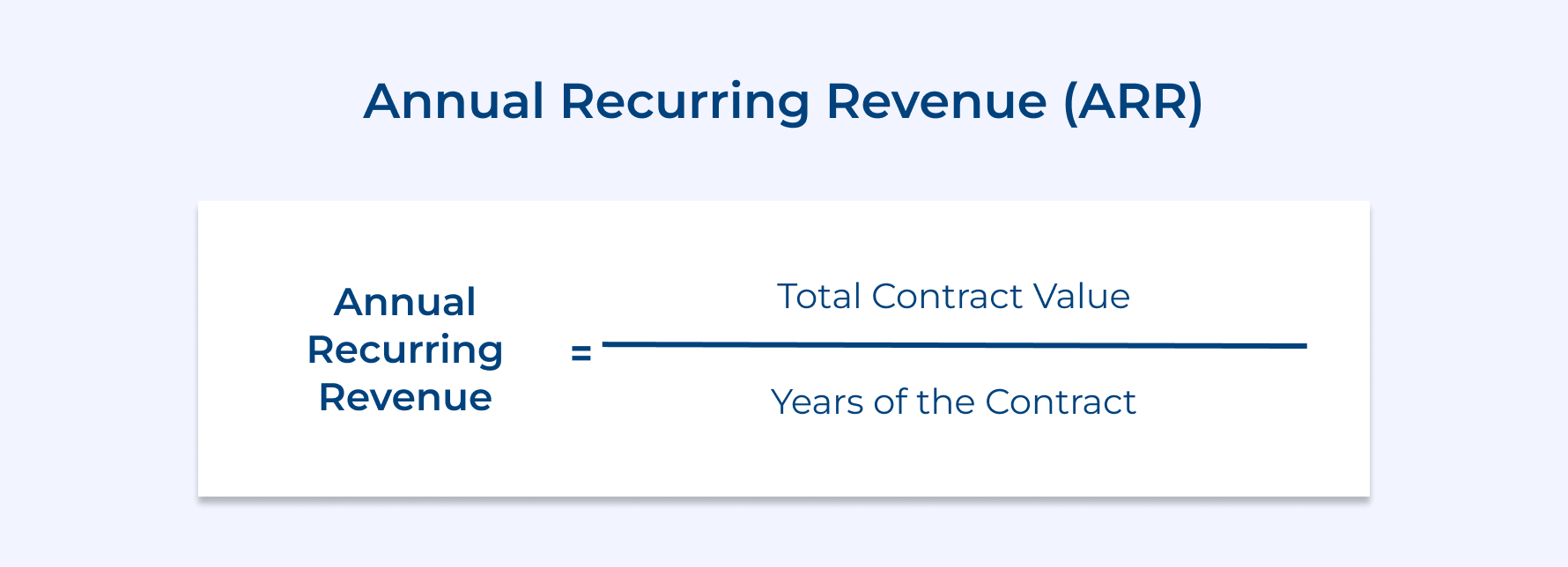 Annual Recurring Revenue (ARR)