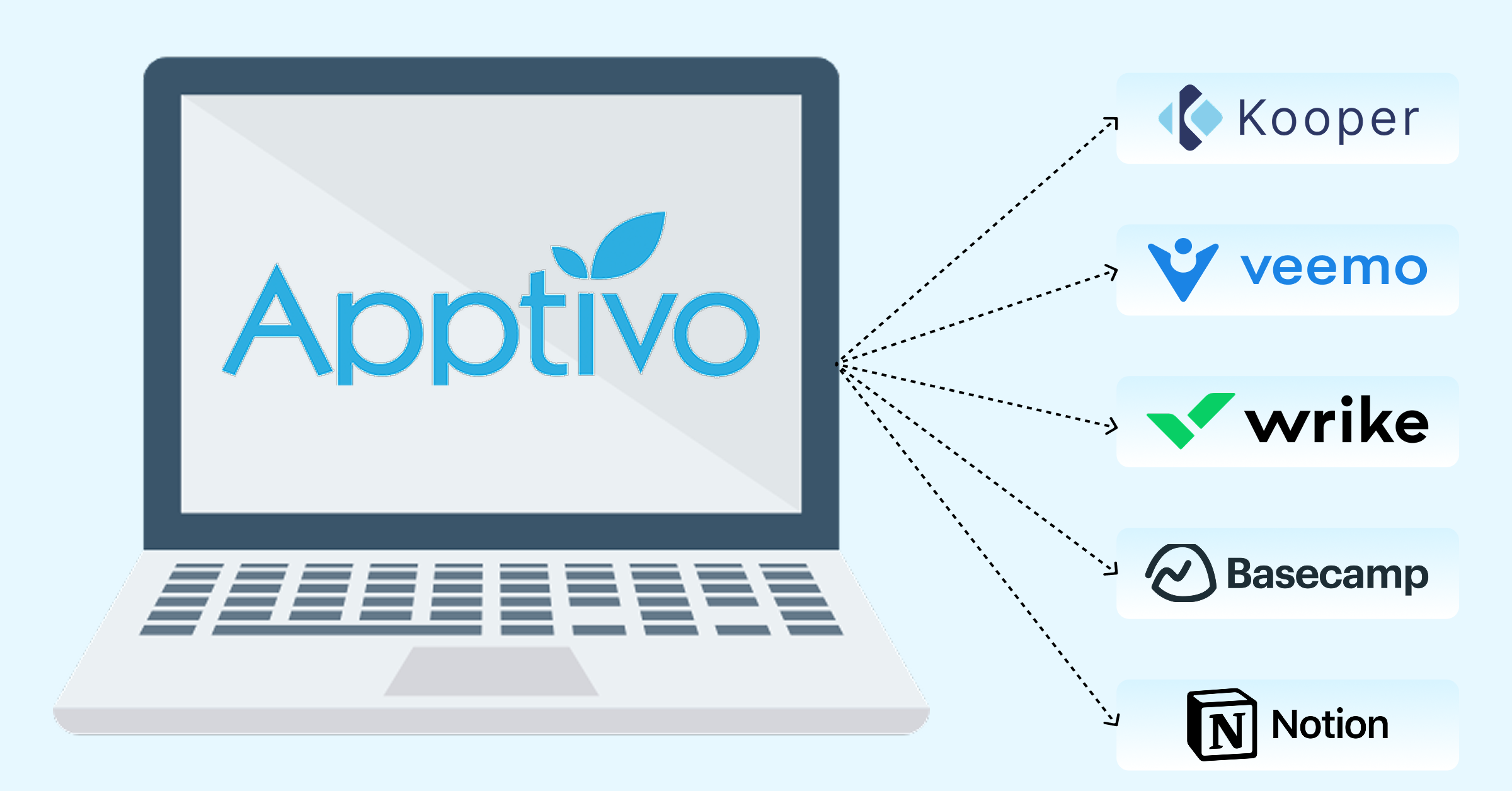 Apptivo Alternatives