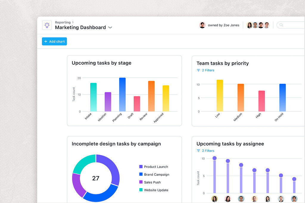 Asana Dashboard