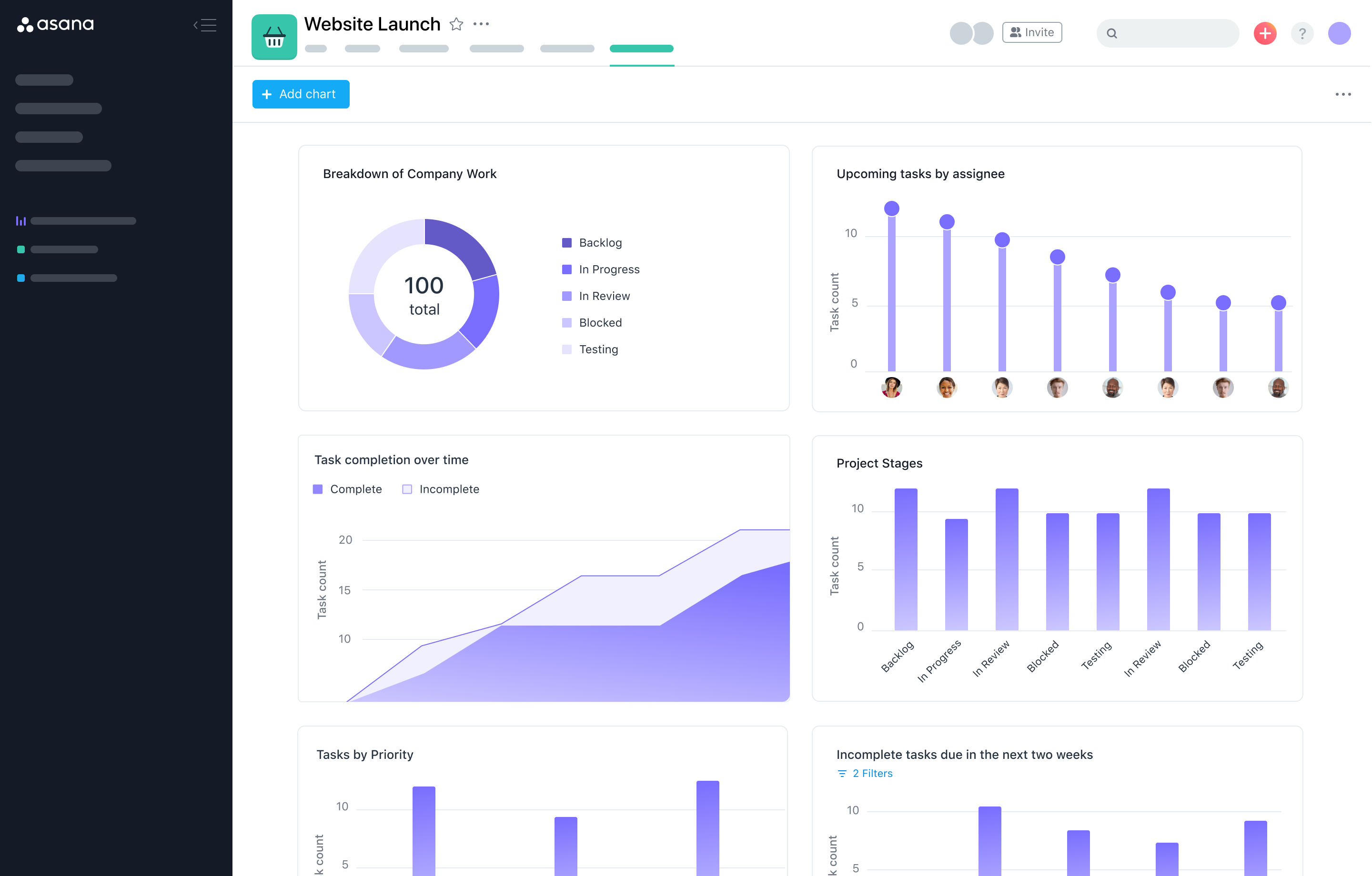 Asana Dashboard