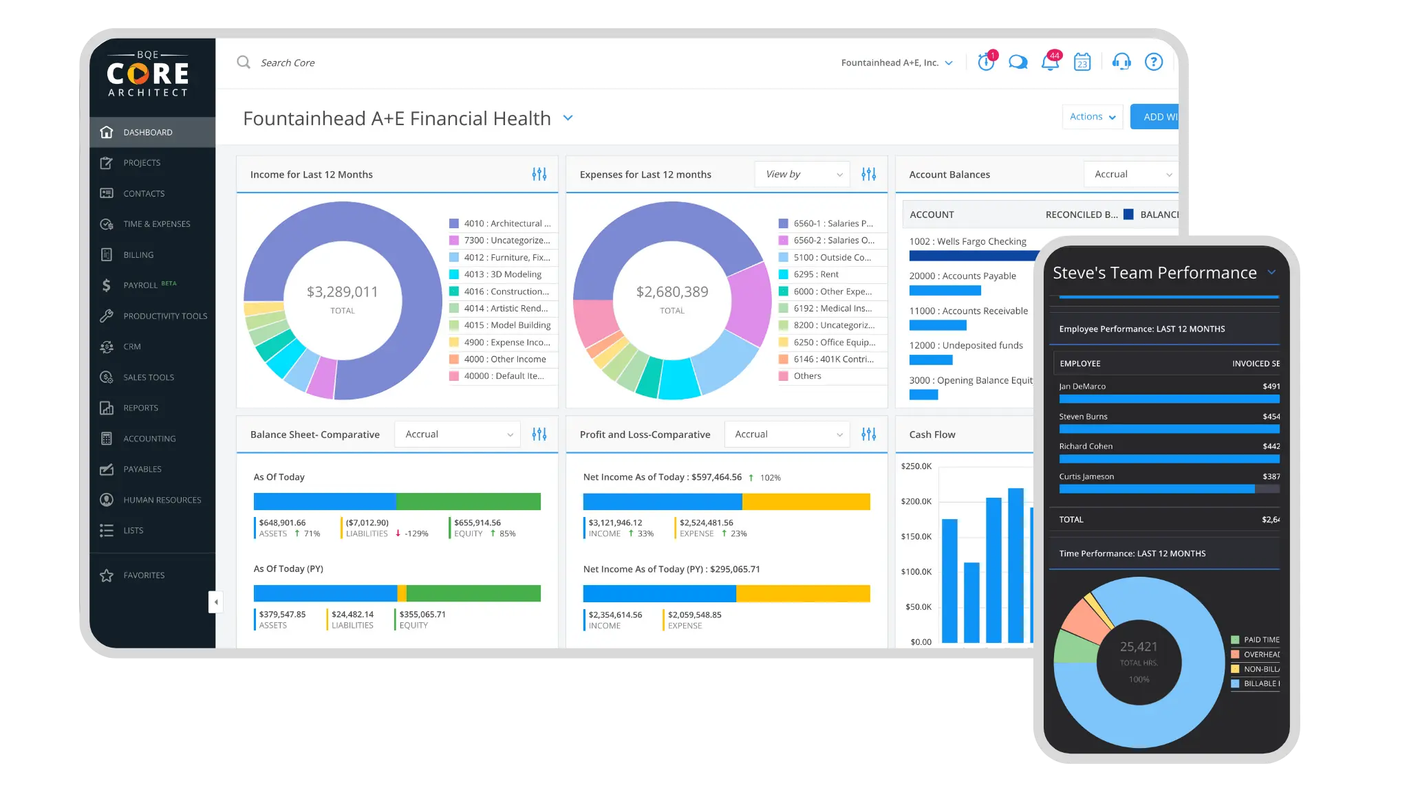 BQE Core Dashboard
