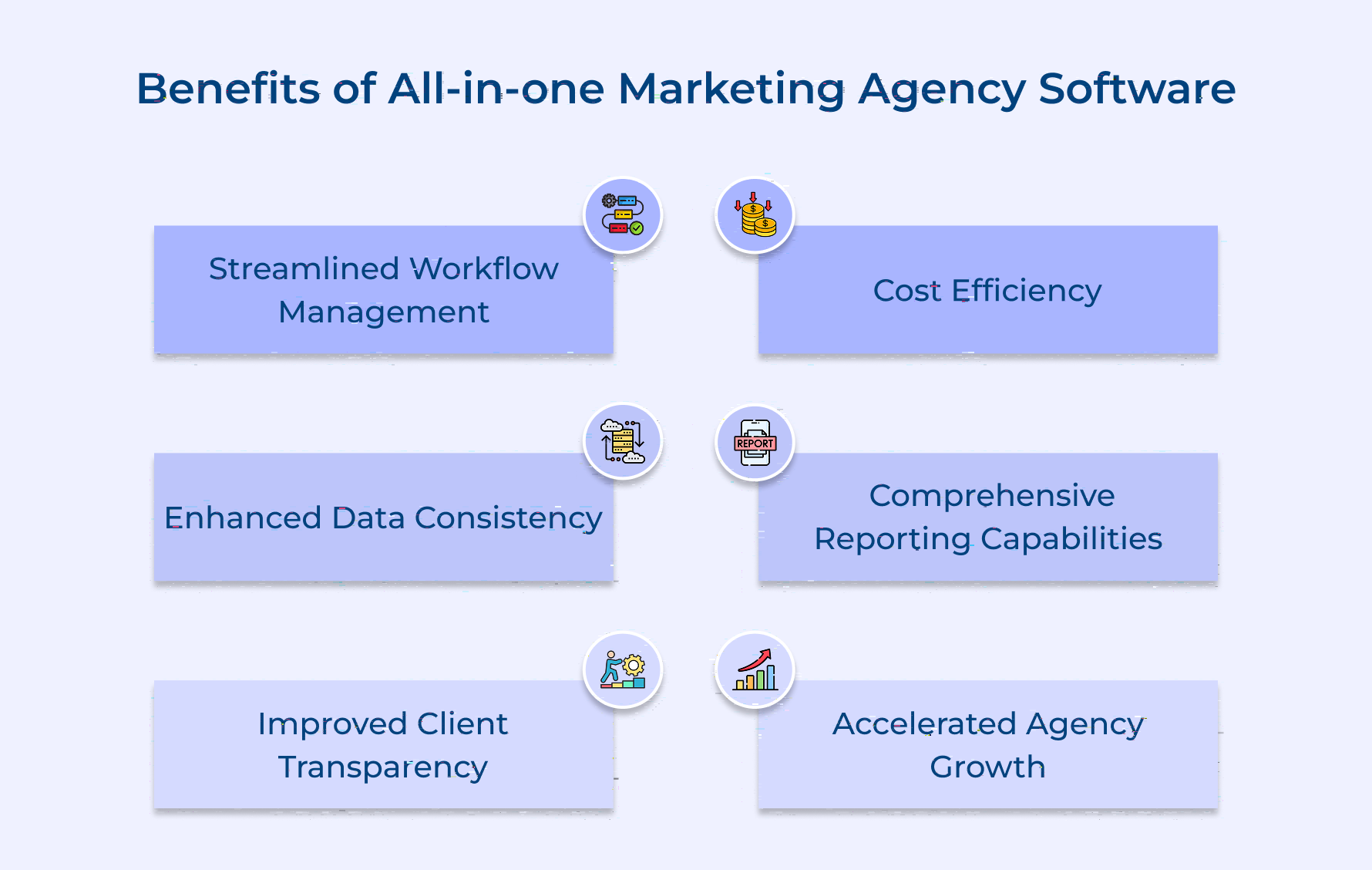 Benefits of All-in-one Marketing Agency Software