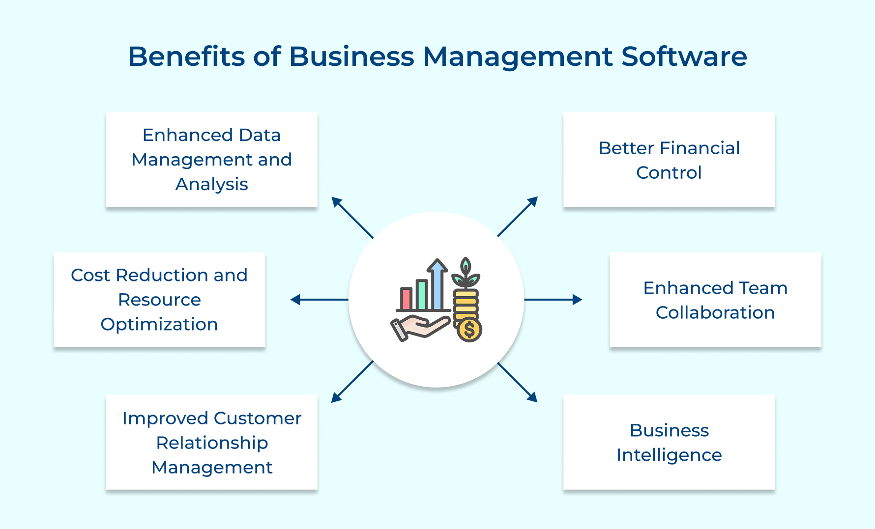 Benefits of Business Management Software