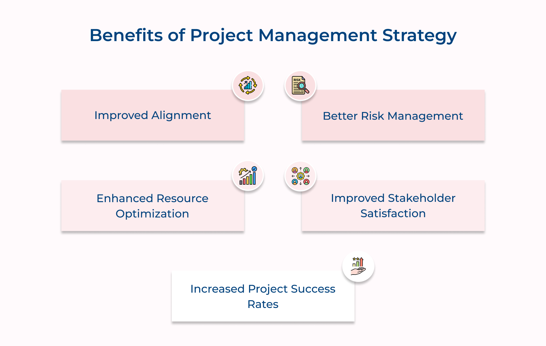 Benefits of Project Management Strategy