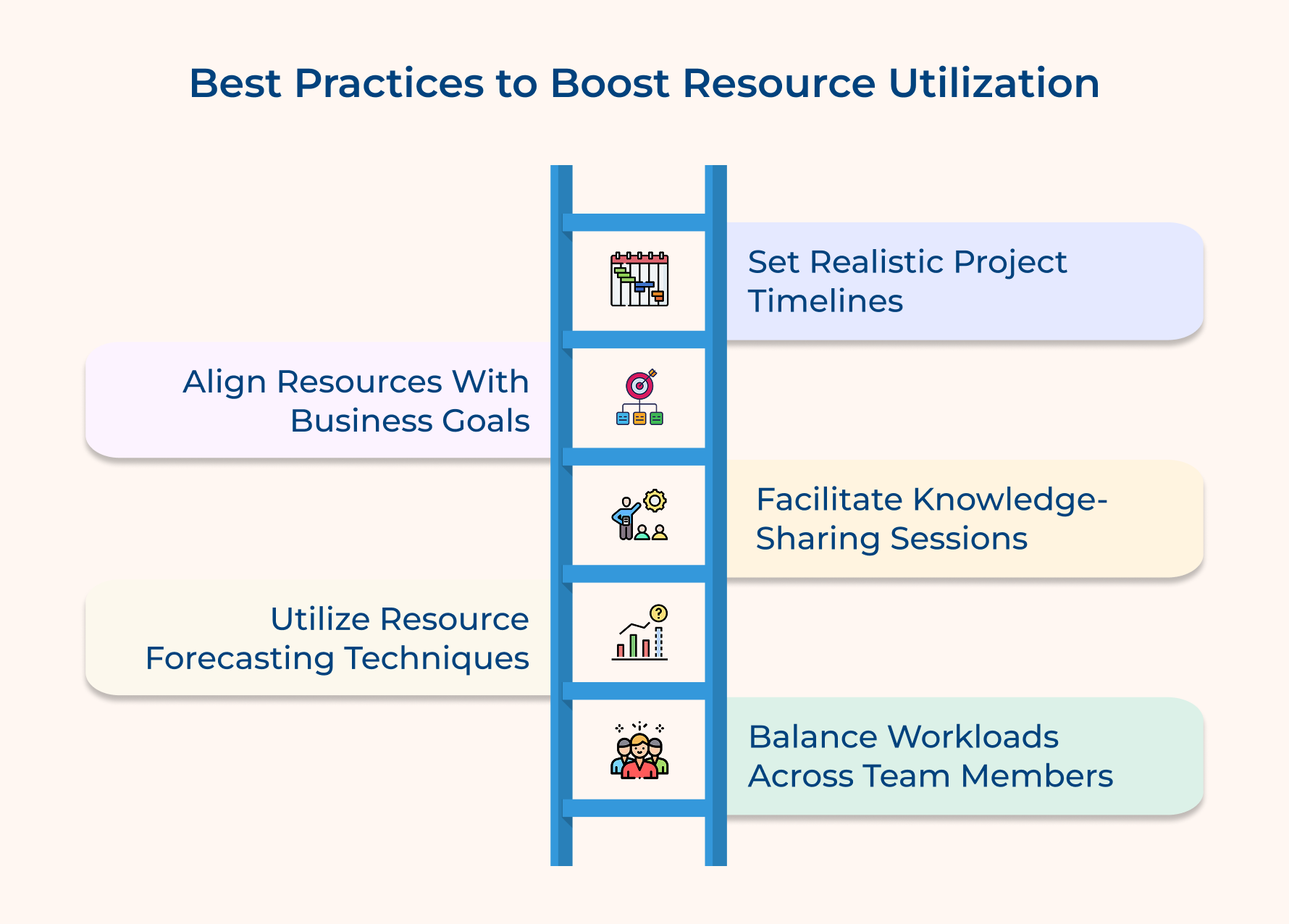 Best Practices to Boost Resource Utilization