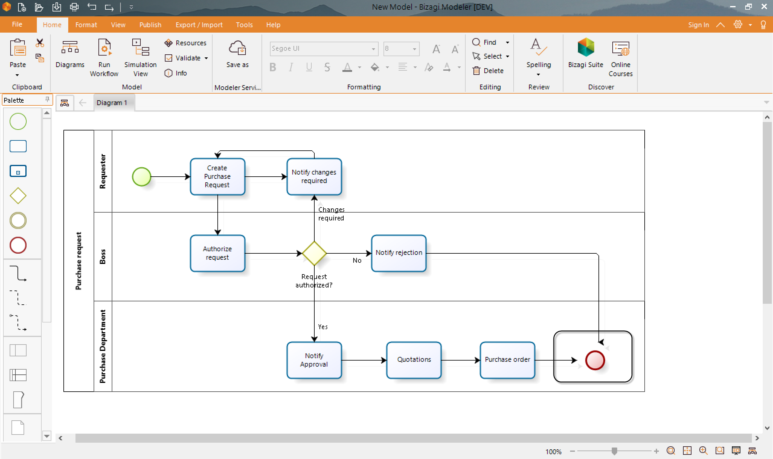 Bizagi Business Process Management Tools