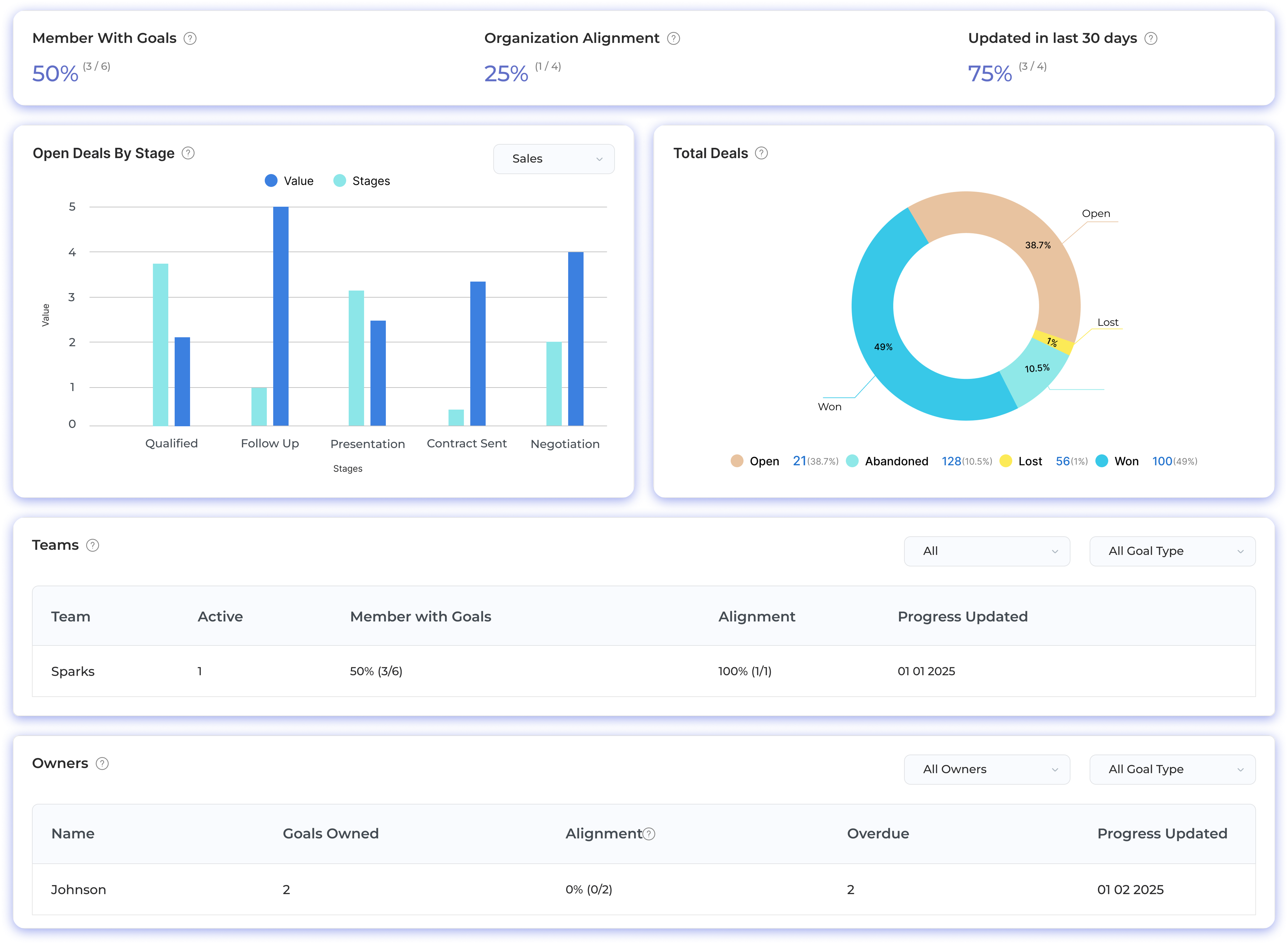 Business Management Software for Small Business