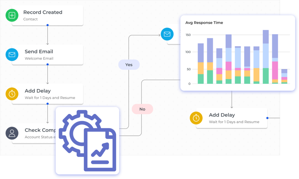 10 Best Business Process Management (BPM) Software & Tools