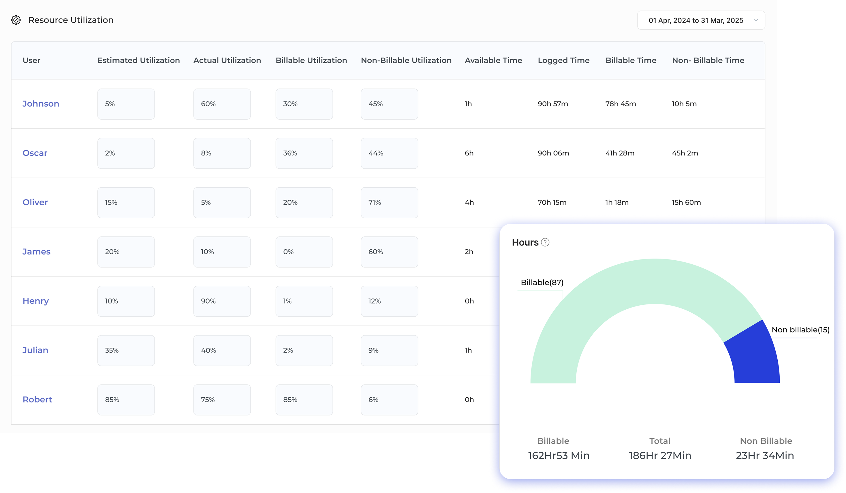 Business Process Management Tools Dashboard1