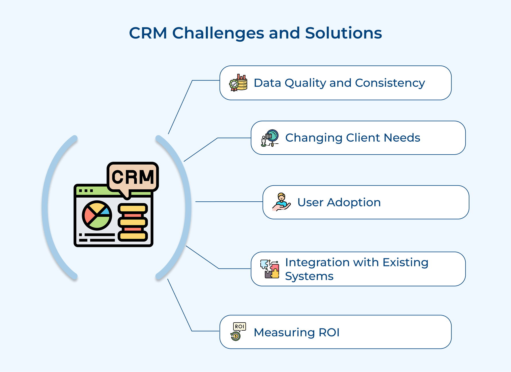CRM Challenges and Solutions