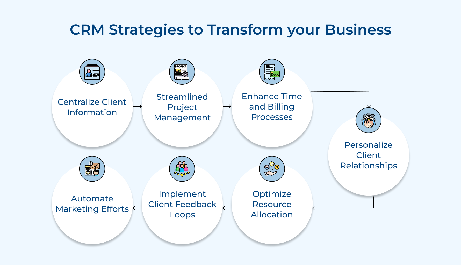 CRM Strategies to Transform Your Business