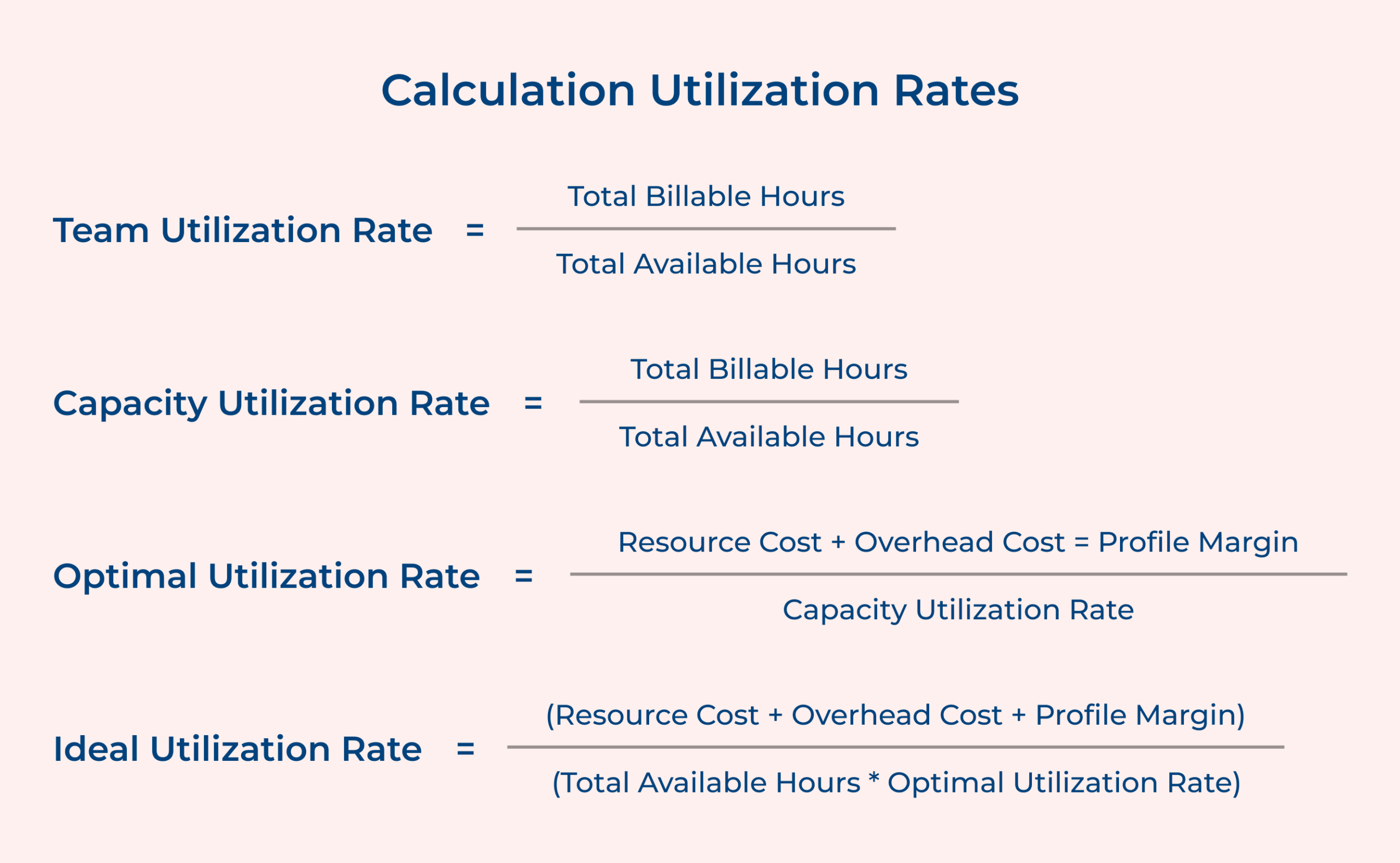 Calculation Utilization Rates