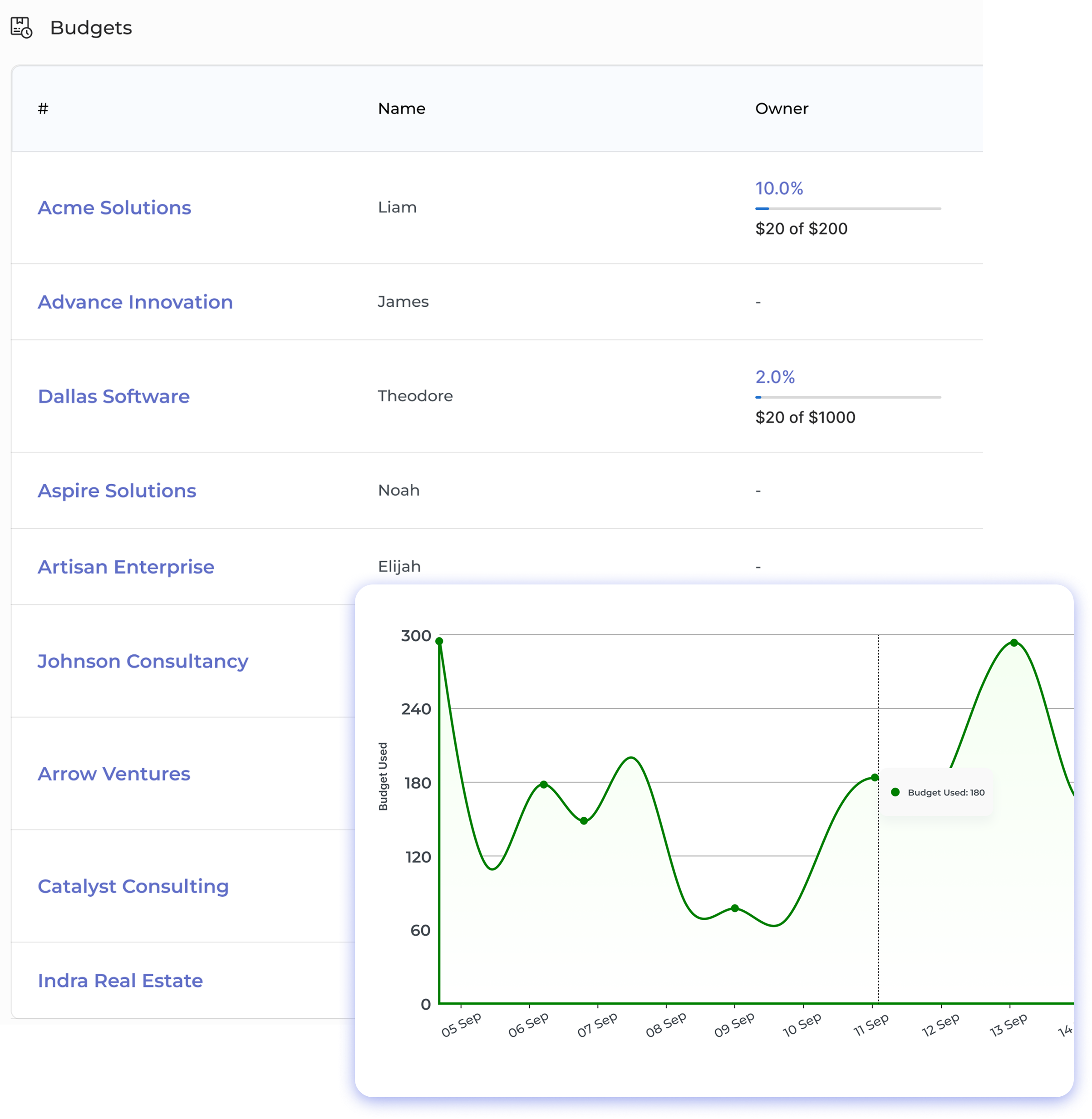 Capacity Planning Dashboard 1