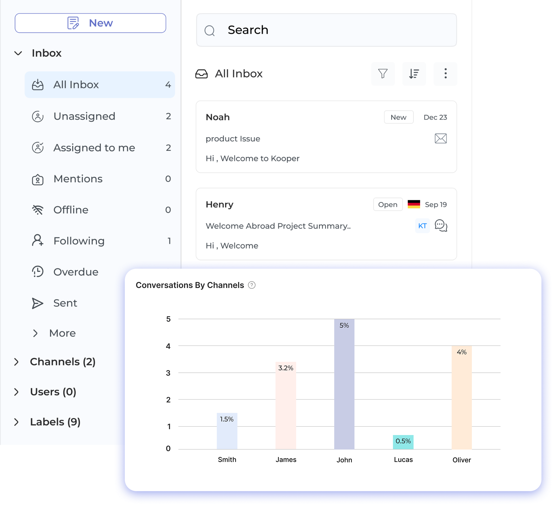Capacity Planning Dashboard 2