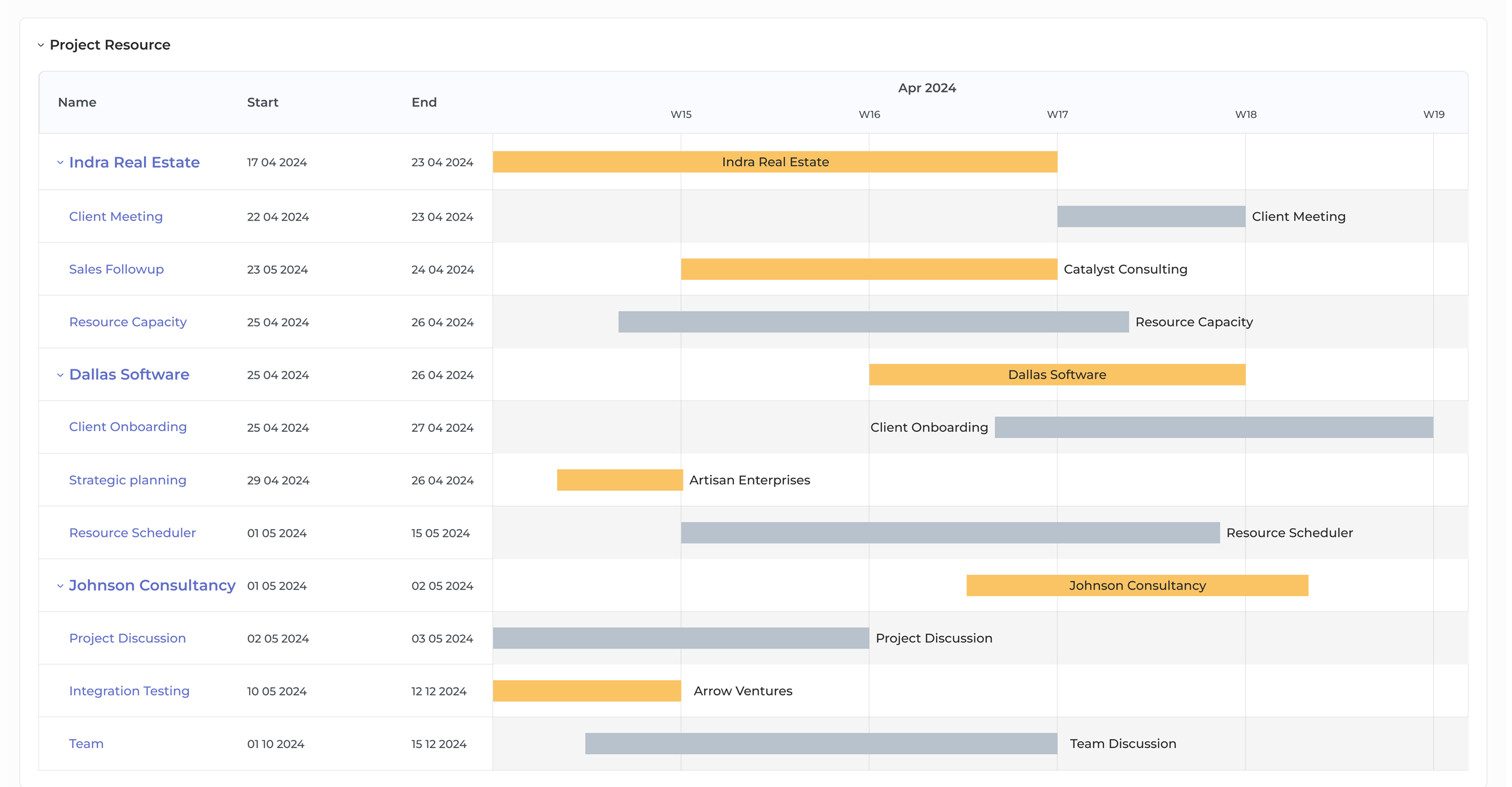 Capacity Planning
