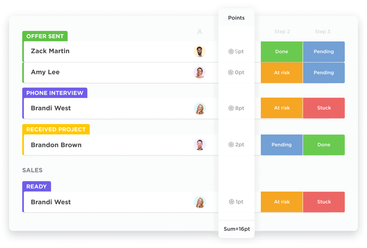 ClickUp SMB Resource Management Software