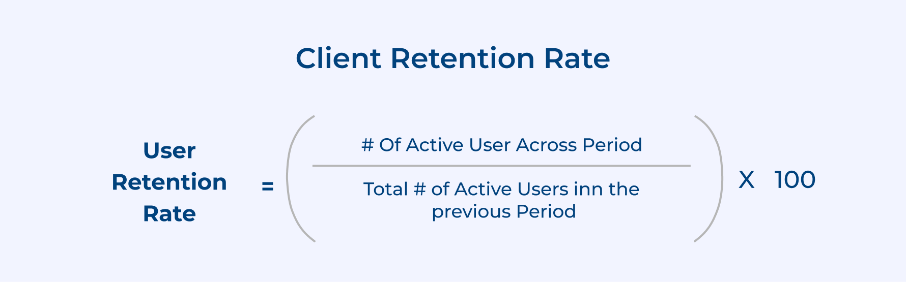 Client Retention Rate