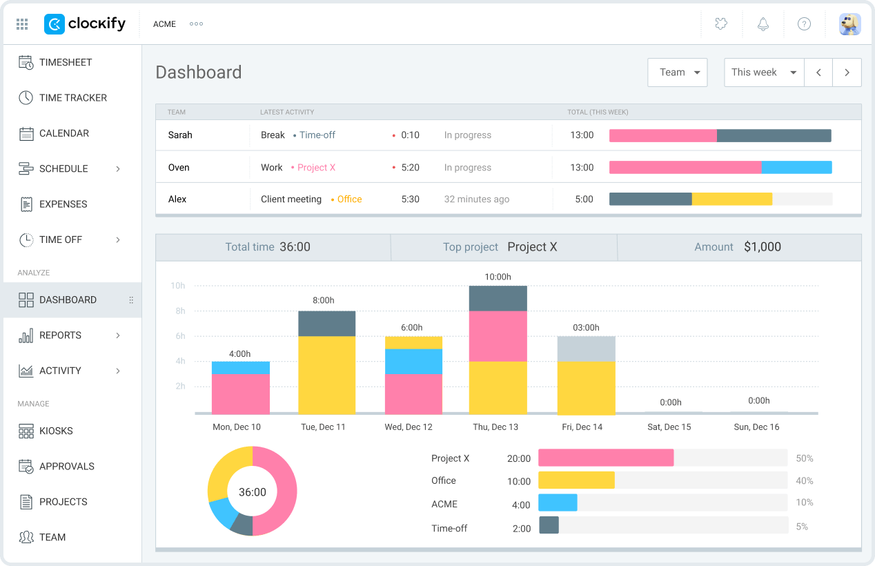 Clockify Time Tracking Software