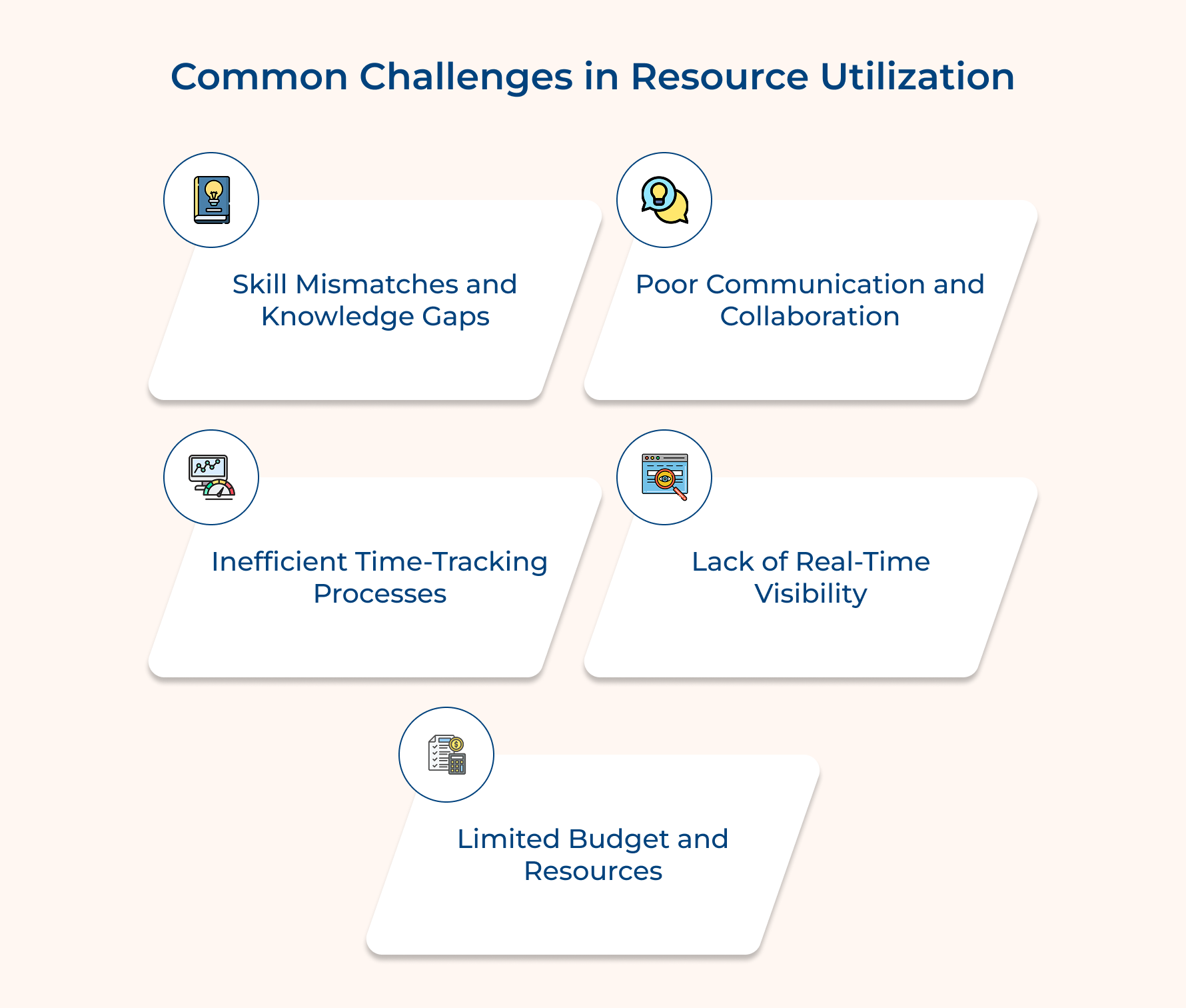 Common Challenges in Resource Utilization