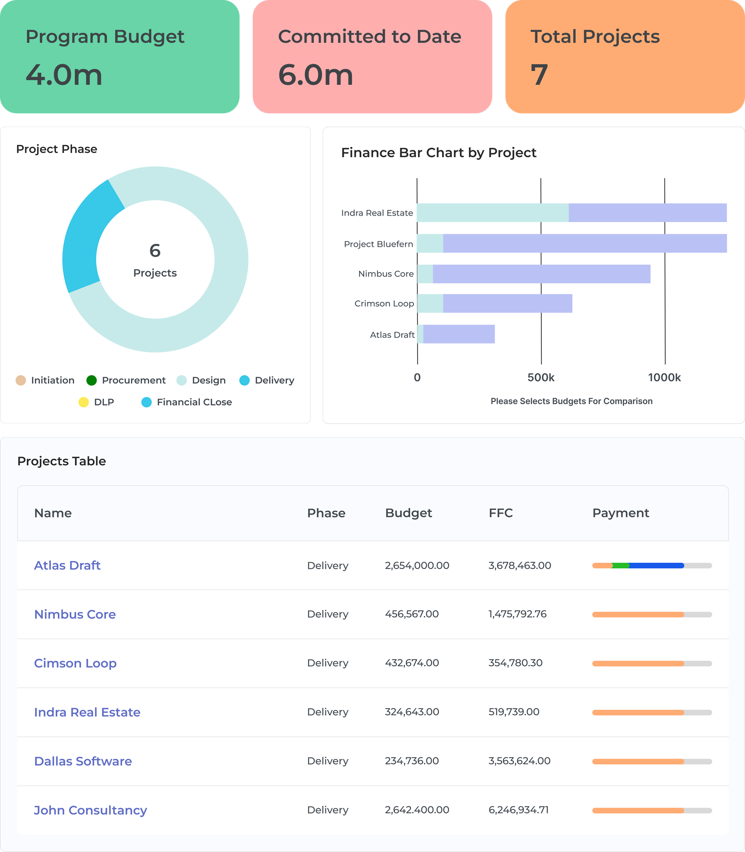 Construction Project Management Software