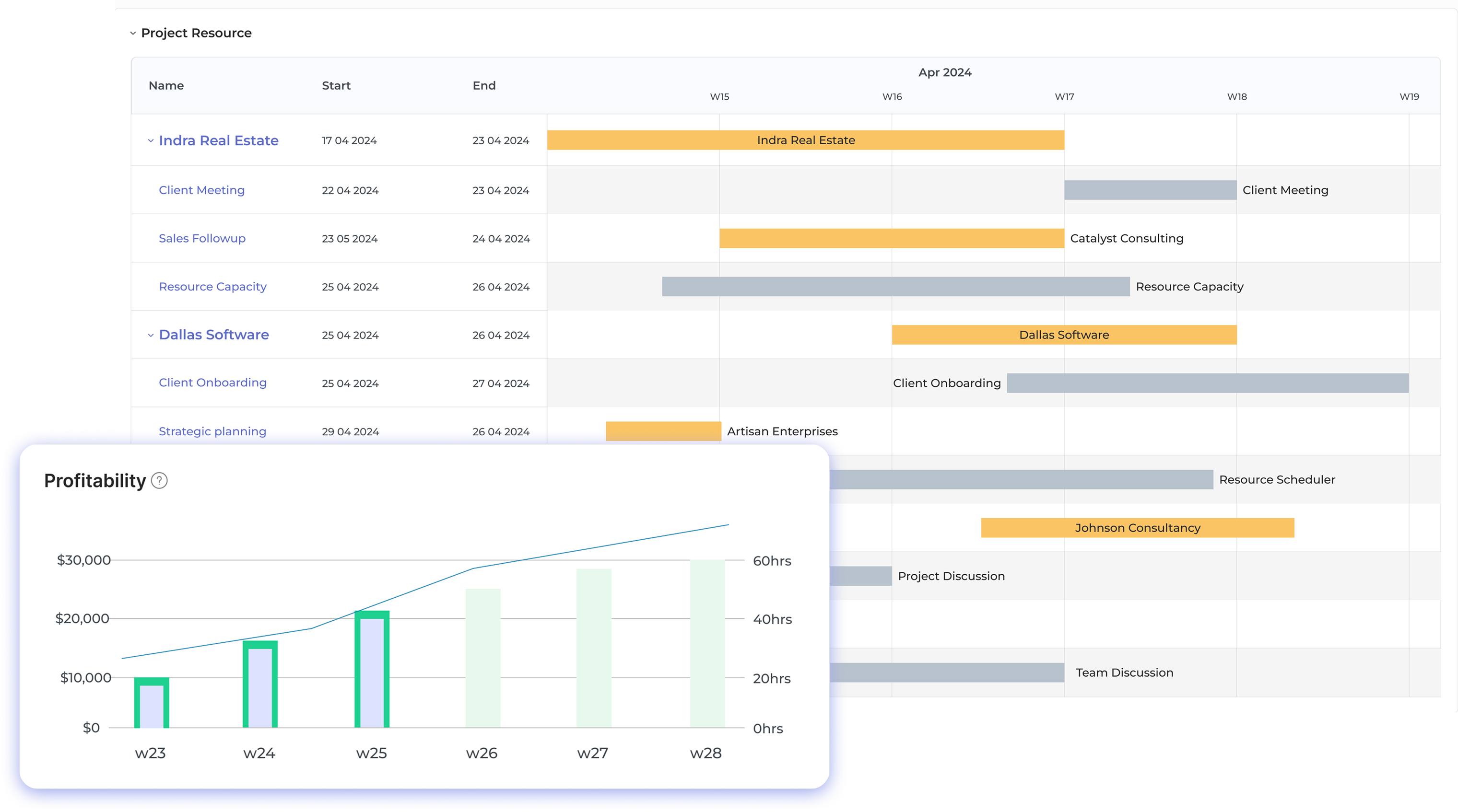 Creative agency management software Dashboard 1