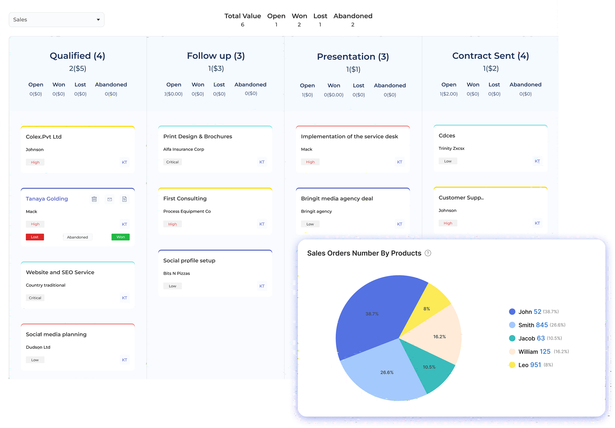 Crm for Agencies