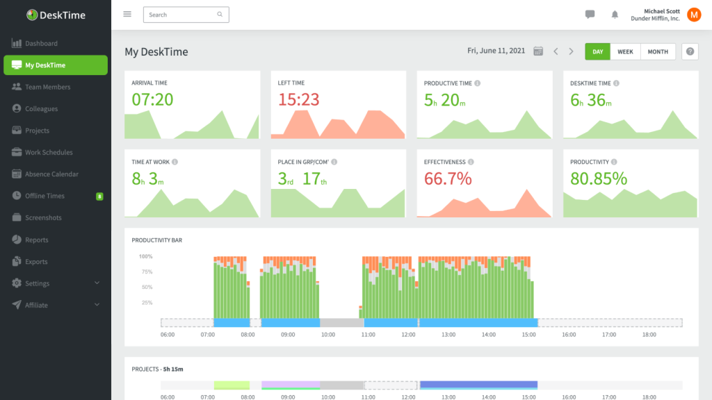 DeskTime Time Tracking Software