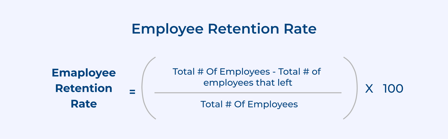 Employee Retention Rate