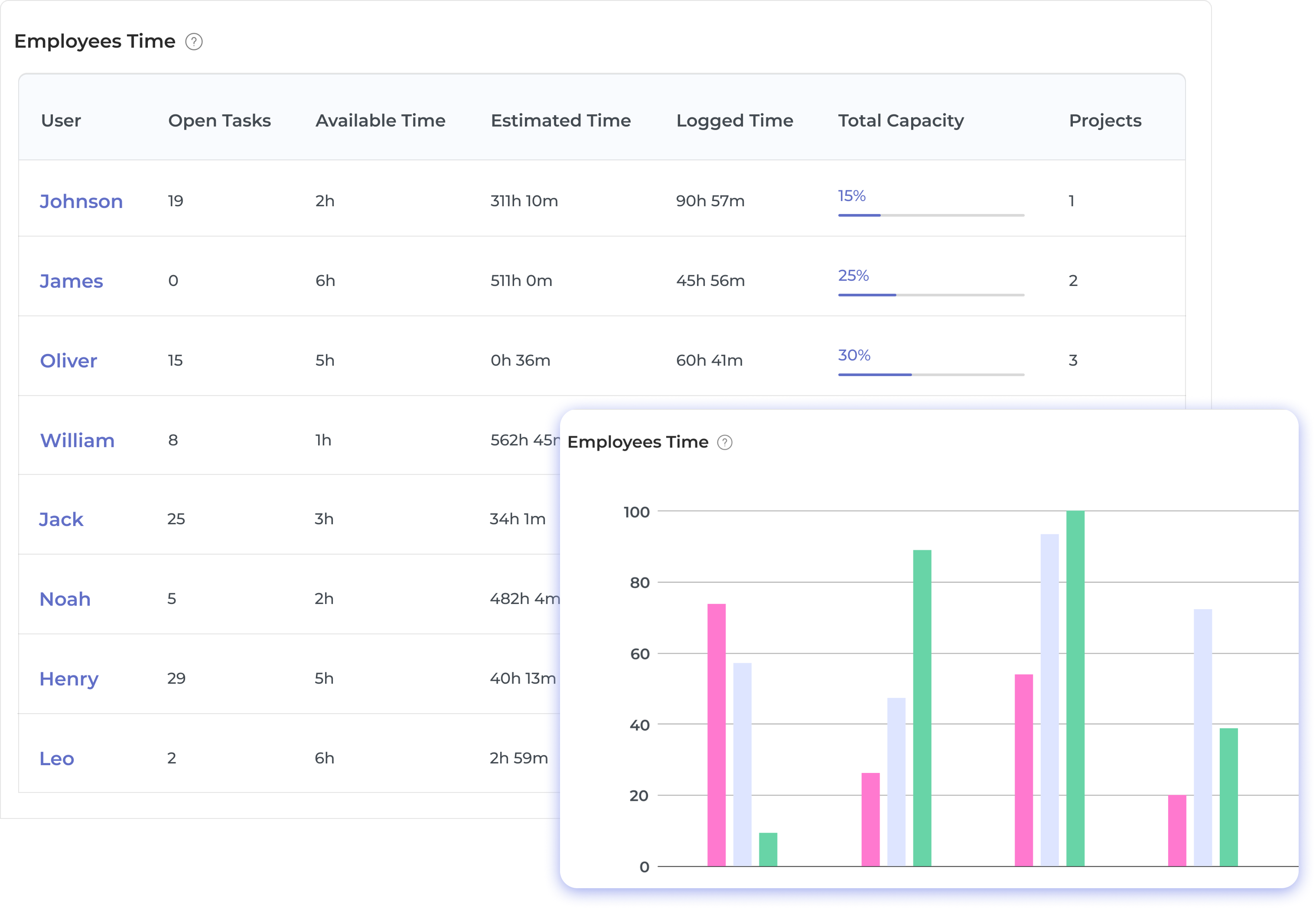 Employee Time Tracking Software