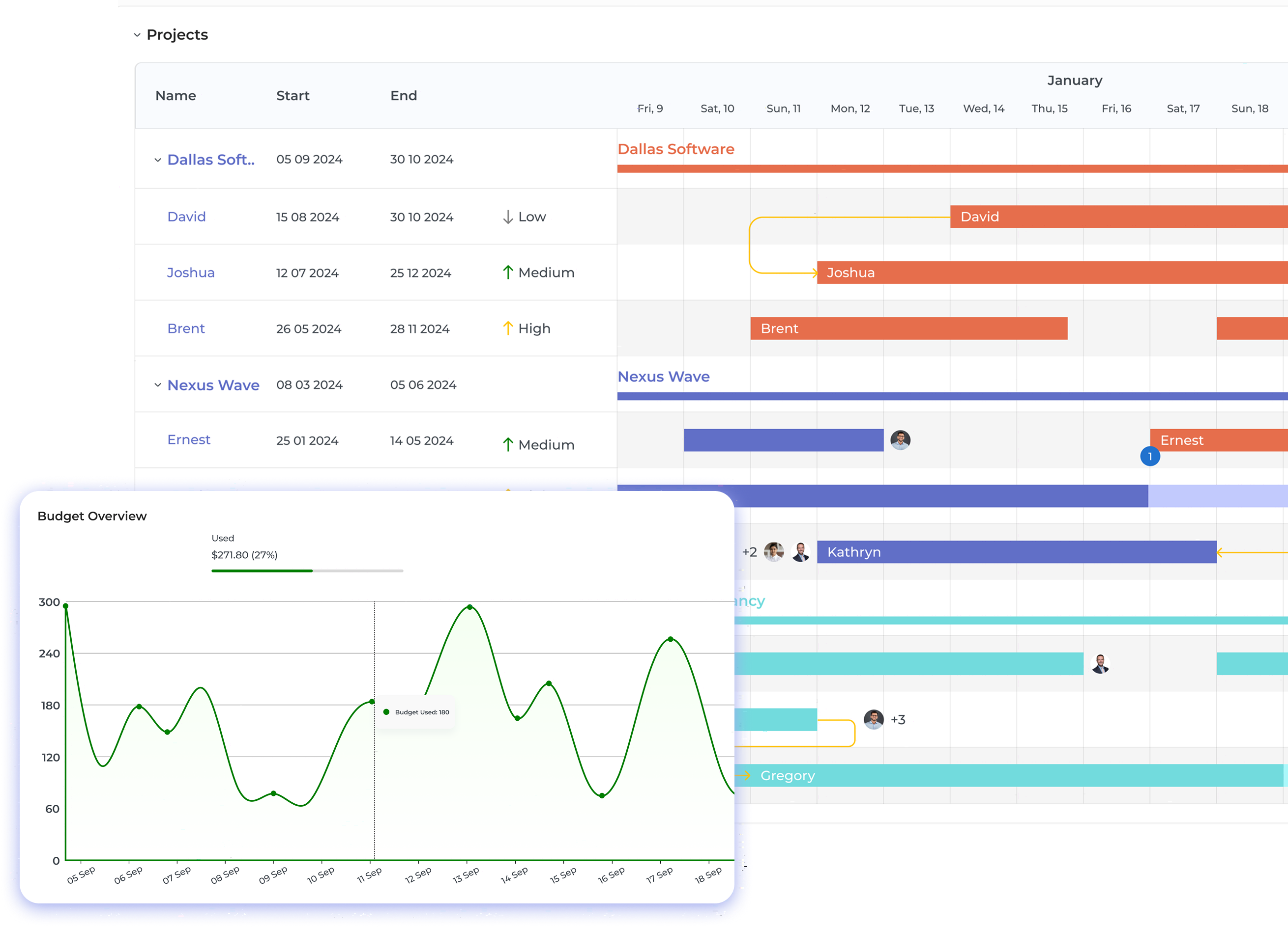 Erp for Agencies Dashboard1